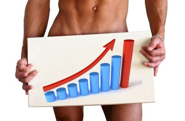 повећање пениса содом